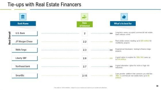 United_States_Real_Estate_Industry_Ppt_PowerPoint_Presentation_Complete_Deck_With_Slides_Slide_38.jpg