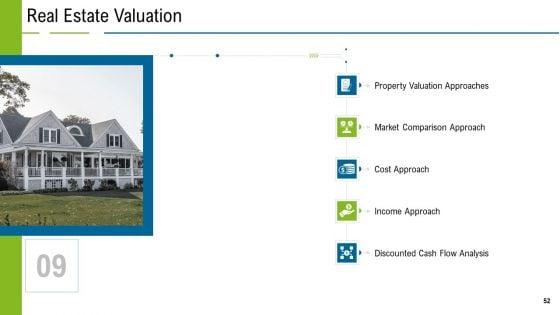 United_States_Real_Estate_Industry_Ppt_PowerPoint_Presentation_Complete_Deck_With_Slides_Slide_52.jpg