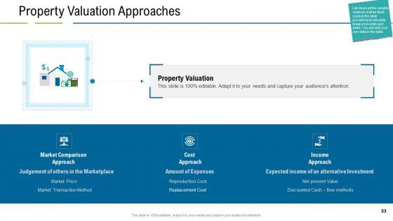 United_States_Real_Estate_Industry_Ppt_PowerPoint_Presentation_Complete_Deck_With_Slides_Slide_53.jpg