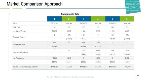 United_States_Real_Estate_Industry_Ppt_PowerPoint_Presentation_Complete_Deck_With_Slides_Slide_54.jpg