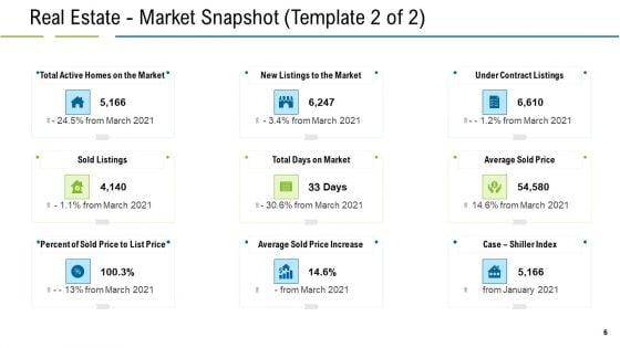 United_States_Real_Estate_Industry_Ppt_PowerPoint_Presentation_Complete_Deck_With_Slides_Slide_6.jpg