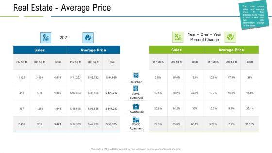 United_States_Real_Estate_Industry_Real_Estate_Average_Price_Ppt_Layouts_Picture_PDF_Slide_1.jpg