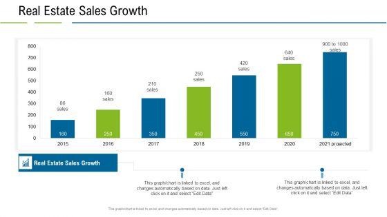 United_States_Real_Estate_Industry_Real_Estate_Sales_Growth_Ppt_Styles_Graphics_PDF_Slide_1.jpg