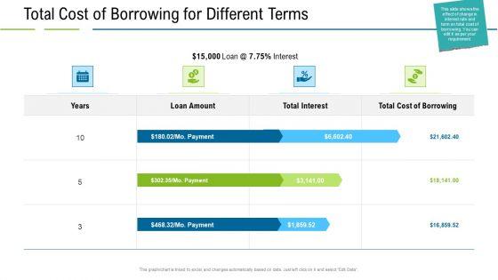 United_States_Real_Estate_Industry_Total_Cost_Of_Borrowing_For_Different_Terms_Ppt_Ideas_Images_PDF_Slide_1.jpg