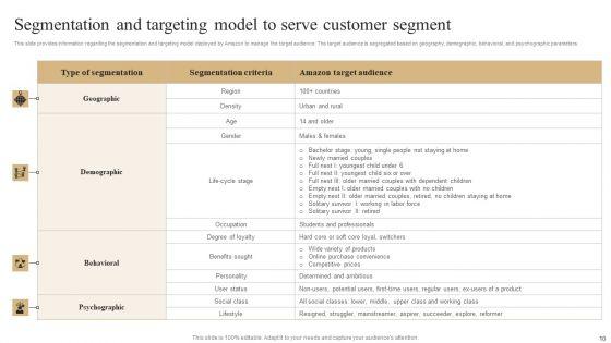 Unleashing_Amazons_Global_Competitive_Advantage_Ppt_PowerPoint_Presentation_Complete_Deck_With_Slides_Slide_10.jpg