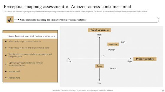 Unleashing_Amazons_Global_Competitive_Advantage_Ppt_PowerPoint_Presentation_Complete_Deck_With_Slides_Slide_13.jpg