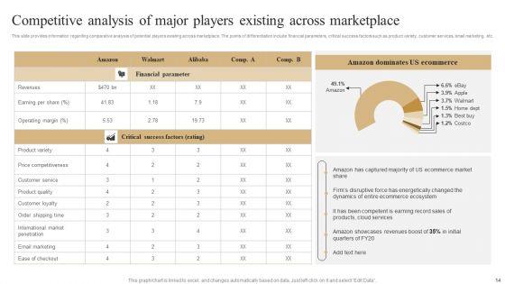 Unleashing_Amazons_Global_Competitive_Advantage_Ppt_PowerPoint_Presentation_Complete_Deck_With_Slides_Slide_14.jpg
