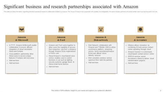 Unleashing_Amazons_Global_Competitive_Advantage_Ppt_PowerPoint_Presentation_Complete_Deck_With_Slides_Slide_7.jpg