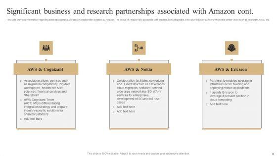 Unleashing_Amazons_Global_Competitive_Advantage_Ppt_PowerPoint_Presentation_Complete_Deck_With_Slides_Slide_8.jpg