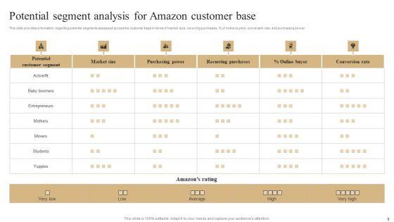 Unleashing_Amazons_Global_Competitive_Advantage_Ppt_PowerPoint_Presentation_Complete_Deck_With_Slides_Slide_9.jpg