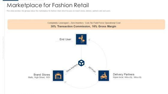 Unofficial_Company_Marketplace_For_Fashion_Retail_Slides_PDF_Slide_1.jpg