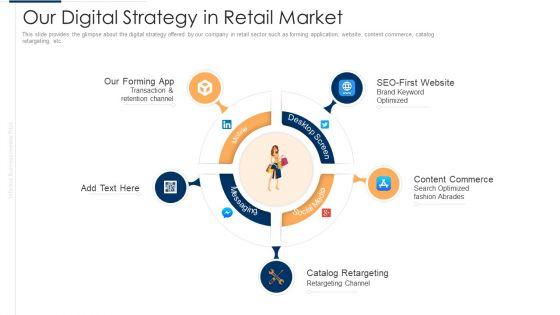 Unofficial_Company_Our_Digital_Strategy_In_Retail_Market_Download_PDF_Slide_1.jpg