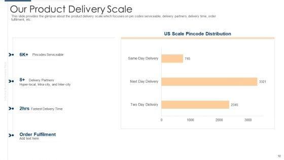 Unofficial_Company_Pitch_Deck_Ppt_PowerPoint_Presentation_Complete_Deck_With_Slides_Slide_10.jpg