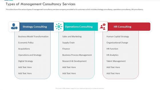 Unproductive_Business_Model_Of_A_Consulting_Firm_Ppt_PowerPoint_Presentation_Complete_Deck_With_Slides_Slide_11.jpg