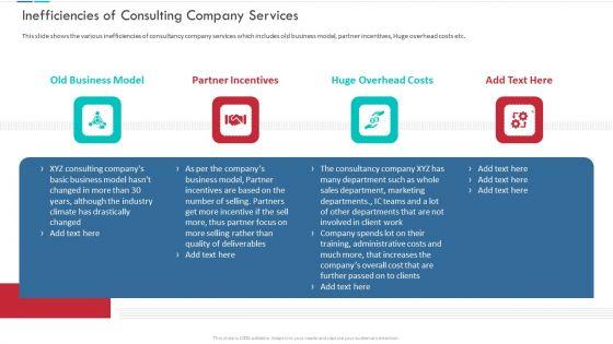 Unproductive_Business_Model_Of_A_Consulting_Firm_Ppt_PowerPoint_Presentation_Complete_Deck_With_Slides_Slide_15.jpg