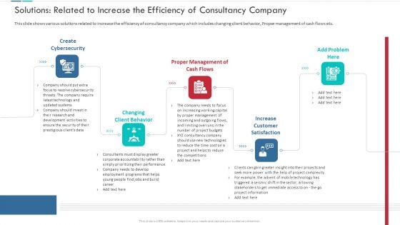 Unproductive_Business_Model_Of_A_Consulting_Firm_Ppt_PowerPoint_Presentation_Complete_Deck_With_Slides_Slide_17.jpg