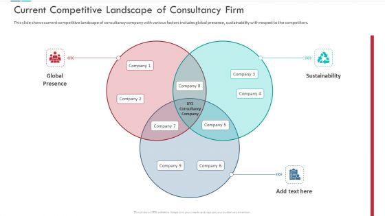 Unproductive_Business_Model_Of_A_Consulting_Firm_Ppt_PowerPoint_Presentation_Complete_Deck_With_Slides_Slide_19.jpg