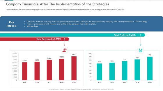 Unproductive_Business_Model_Of_A_Consulting_Firm_Ppt_PowerPoint_Presentation_Complete_Deck_With_Slides_Slide_33.jpg