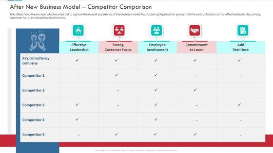 Unproductive_Business_Model_Of_A_Consulting_Firm_Ppt_PowerPoint_Presentation_Complete_Deck_With_Slides_Slide_34.jpg