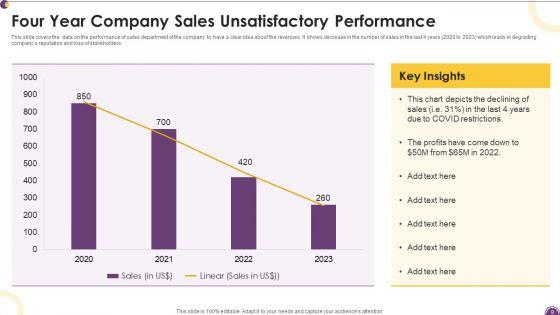 Unsatisfactory_Performance_Ppt_PowerPoint_Presentation_Complete_Deck_With_Slides_Slide_9.jpg