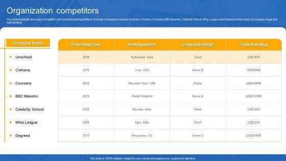 Unschool_Platform_Business_Profile_Organization_Competitors_Structure_PDF_Slide_1.jpg