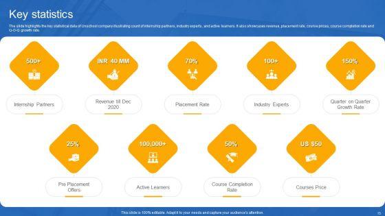 Unschool_Platform_Business_Profile_Ppt_PowerPoint_Presentation_Complete_With_Slides_Slide_15.jpg