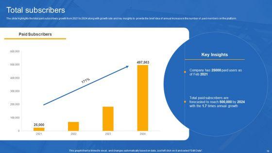 Unschool_Platform_Business_Profile_Ppt_PowerPoint_Presentation_Complete_With_Slides_Slide_19.jpg