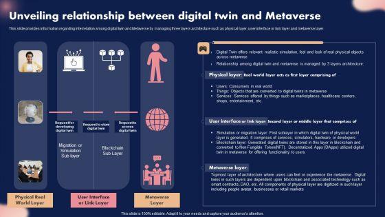 Unveiling Relationship Between Digital Twin And Metaverse Ppt Infographics Background Designs PDF Unveiling Relationship Between Digital Twin And Metaverse Ppt Infographics Background Designs PDF