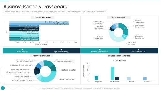 Upgrade_Management_Of_Complex_Business_Associates_Business_Partners_Dashboard_Brochure_PDF_Slide_1.jpg