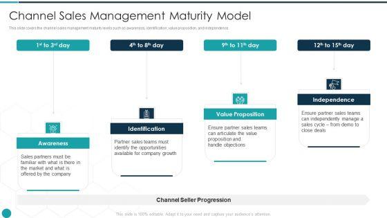 Upgrade_Management_Of_Complex_Business_Associates_Channel_Sales_Management_Ideas_PDF_Slide_1.jpg
