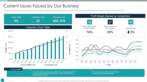 Upgrade_Management_Of_Complex_Business_Associates_Current_Issues_Faced_By_Our_Business_Ideas_PDF_Slide_1.jpg