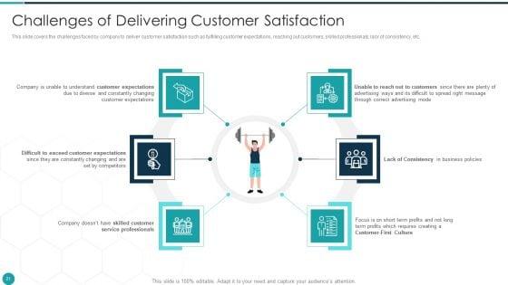 Upgrade_Management_Of_Complex_Business_Associates_Ppt_PowerPoint_Presentation_Complete_With_Slides_Slide_21.jpg