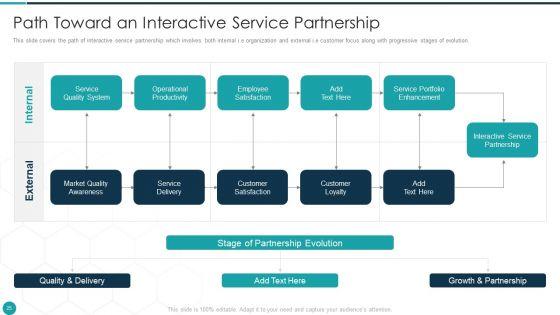 Upgrade_Management_Of_Complex_Business_Associates_Ppt_PowerPoint_Presentation_Complete_With_Slides_Slide_25.jpg