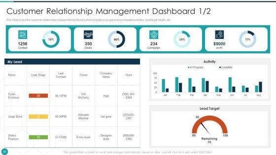 Upgrade_Management_Of_Complex_Business_Associates_Ppt_PowerPoint_Presentation_Complete_With_Slides_Slide_29.jpg