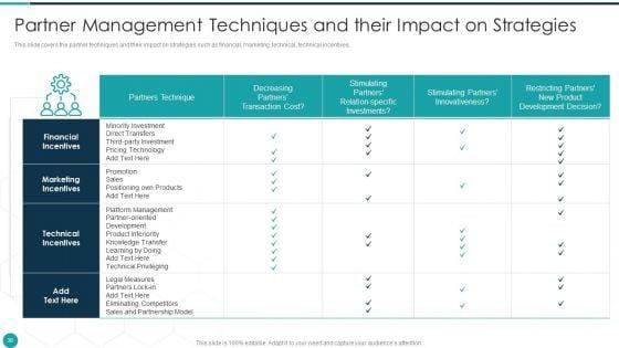 Upgrade_Management_Of_Complex_Business_Associates_Ppt_PowerPoint_Presentation_Complete_With_Slides_Slide_36.jpg