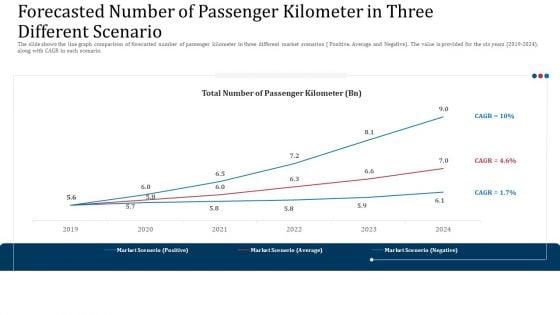 Upgrade_The_Accounting_And_Operational_Performance_Of_A_Railway_Business_Case_Competition_Ppt_PowerPoint_Presentation_Complete_Deck_With_Slides_Slide_30.jpg