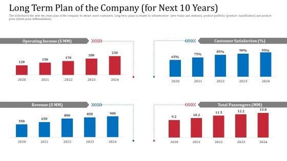 Upgrade_The_Accounting_And_Operational_Performance_Of_A_Railway_Business_Case_Competition_Ppt_PowerPoint_Presentation_Complete_Deck_With_Slides_Slide_31.jpg