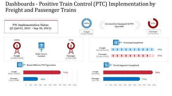 Upgrade_The_Accounting_And_Operational_Performance_Of_A_Railway_Business_Case_Competition_Ppt_PowerPoint_Presentation_Complete_Deck_With_Slides_Slide_35.jpg