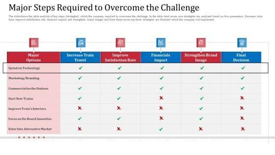 Upgrade_The_Accounting_And_Operational_Performance_Of_A_Railway_Business_Case_Competition_Ppt_PowerPoint_Presentation_Complete_Deck_With_Slides_Slide_9.jpg