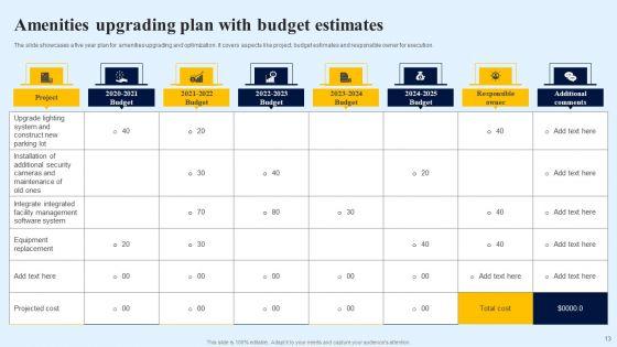 Upgrading_Amenities_Ppt_PowerPoint_Presentation_Complete_Deck_With_Slides_Slide_13.jpg