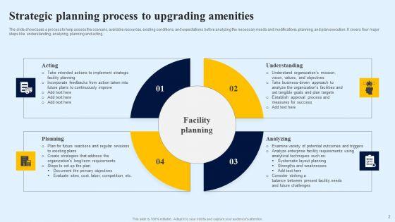 Upgrading_Amenities_Ppt_PowerPoint_Presentation_Complete_Deck_With_Slides_Slide_2.jpg