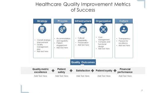 Upgrading_Medical_Facilities_Lead_Improvement_Ppt_PowerPoint_Presentation_Complete_Deck_Slide_7.jpg