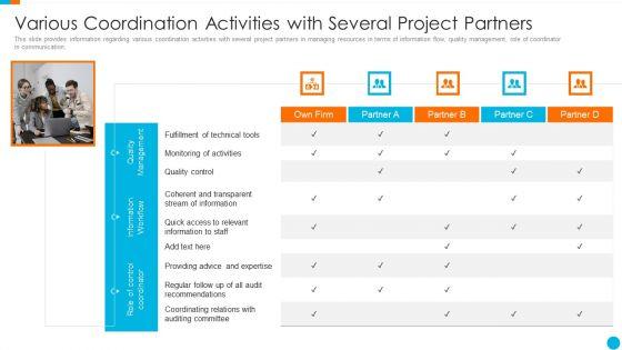 Upgrading_Total_Project_Safety_IT_Various_Coordination_Activities_With_Several_Project_Partners_Professional_PDF_Slide_1.jpg