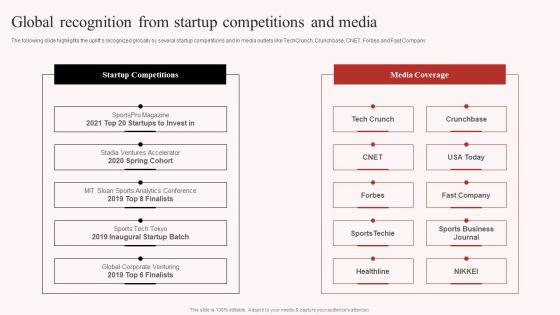 Uplift_Capital_Raising_Pitch_Deck_Global_Recognition_From_Startup_Competitions_And_Media_Microsoft_PDF_Slide_1.jpg
