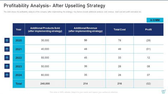 Upselling_Methods_For_Your_Retail_Business_Ppt_PowerPoint_Presentation_Complete_Deck_With_Slides_Slide_27.jpg
