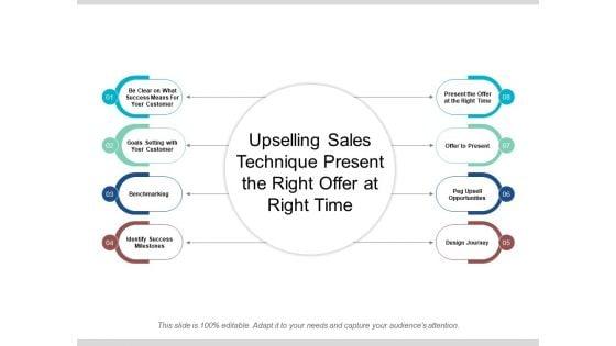 Upselling_Sales_Technique_Present_The_Right_Offer_At_Right_Time_Ppt_PowerPoint_Presentation_Summary_Template_Slide_1.jpg