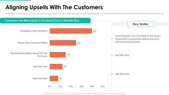 Upselling_Technique_Additional_Product_Aligning_Upsells_With_The_Customers_Slides_PDF_Slide_1.jpg