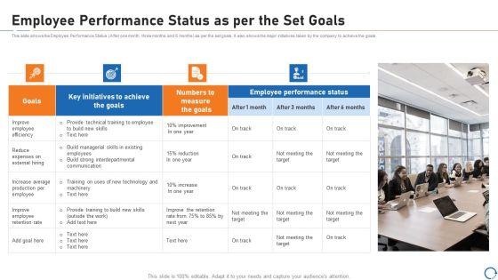 Upskill Training For Employee Performance Improvement Employee Performance Status As Per The Set Goals Professional PDF Upskill Training For Employee Performance Improvement Employee Performance Status As Per The Set Goals Professional PDF