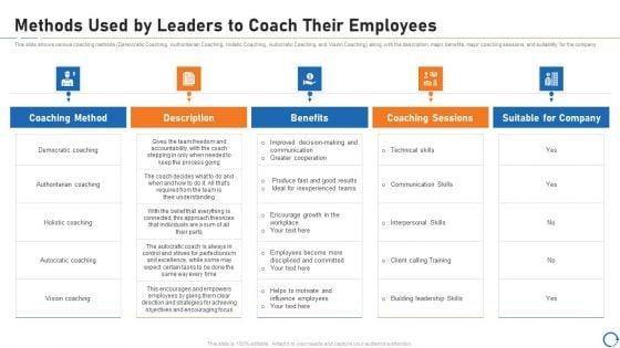 Upskill_Training_For_Employee_Performance_Improvement_Methods_Used_By_Leaders_To_Coach_Their_Employees_Download_PDF_Slide_1.jpg