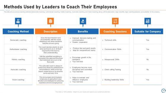 Upskill_Training_For_Employee_Performance_Improvement_Ppt_PowerPoint_Presentation_Complete_Deck_With_Slides_Slide_18.jpg